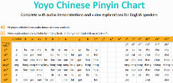 Pinyin Chart