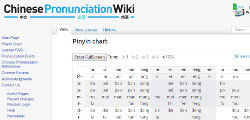 chinese pronunciation wiki
