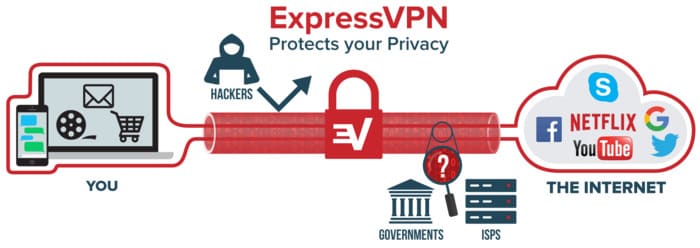 Was ist Express VPN